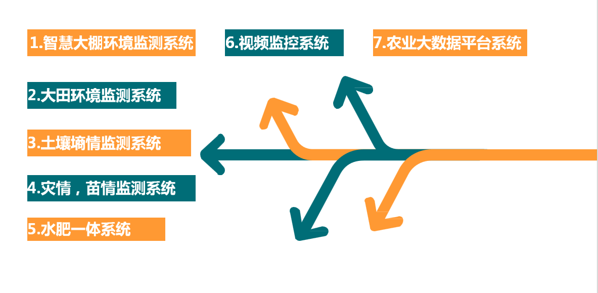 種植