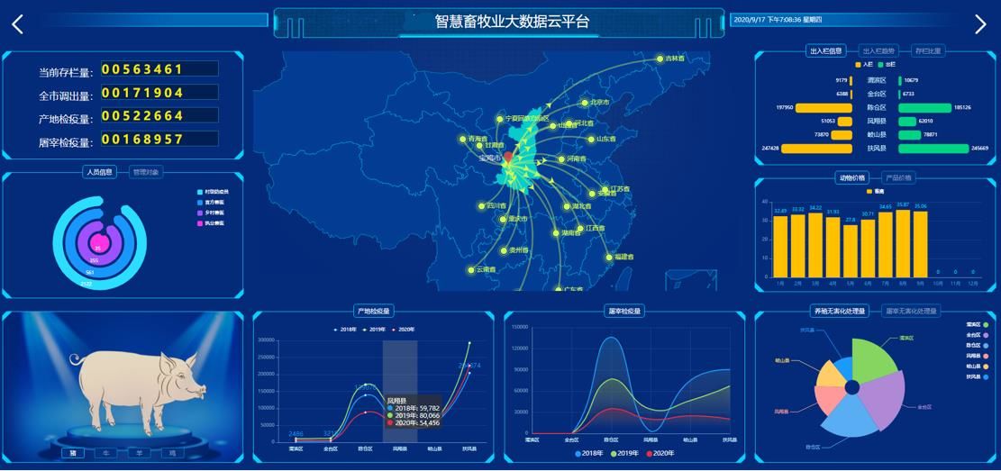 畜牧